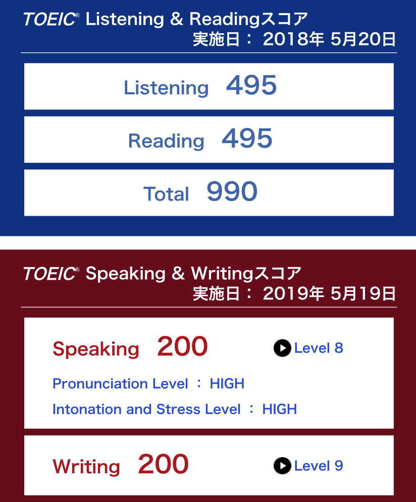 プロフィール Makieigo